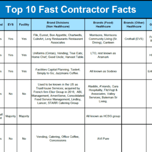 Fast Contractor Facts (2019)