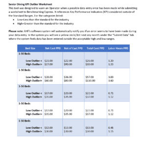 KPI Outlier Worksheet - Senior Dining