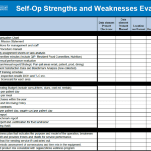 Self-Operated Facility Strengths & Weaknesses Evaluation (SWOT)