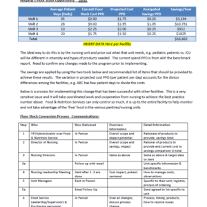 Floor Stock Conversion Process (By Ruck Shockey Associates)