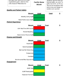 Master Scorecard Reporting Excel Template