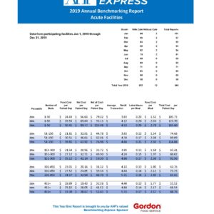 2018 Annual Year-End Benchmarking Report​ (Acute Care)