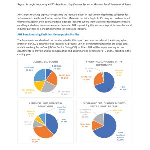 2021 Full Benchmarking KPI Report