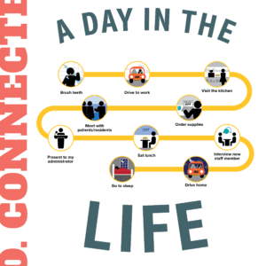 S.O. Connected: Vol. 14 Issue 2 - A Day in the Life