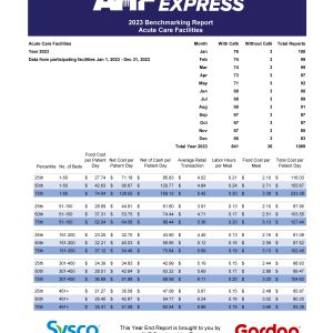 2023 Acute Care Year-End Benchmarking Report