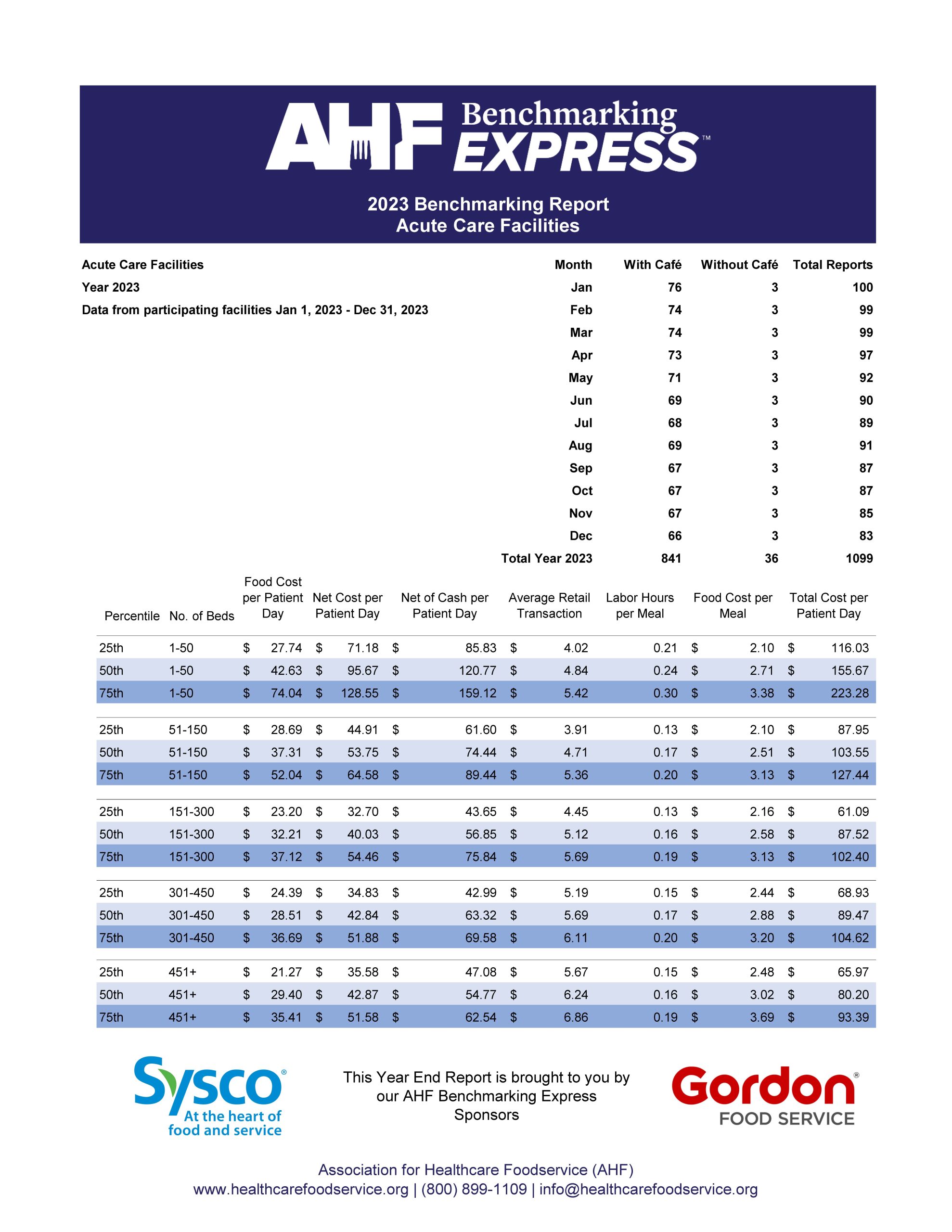 2023 Acute Care Year-End Benchmarking Report