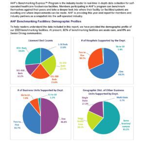 2023 Full Benchmarking KPI Report