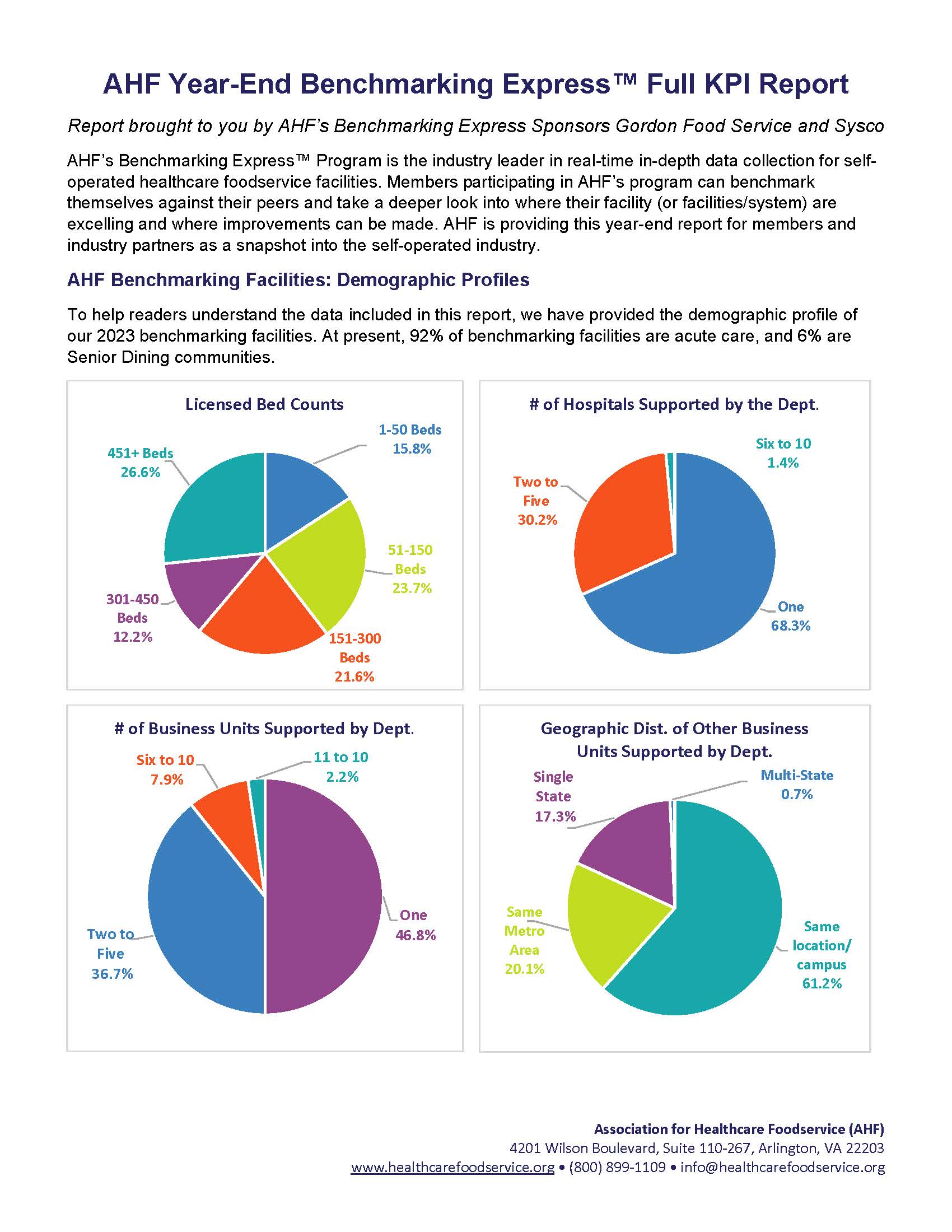 2023 Full Benchmarking KPI Report